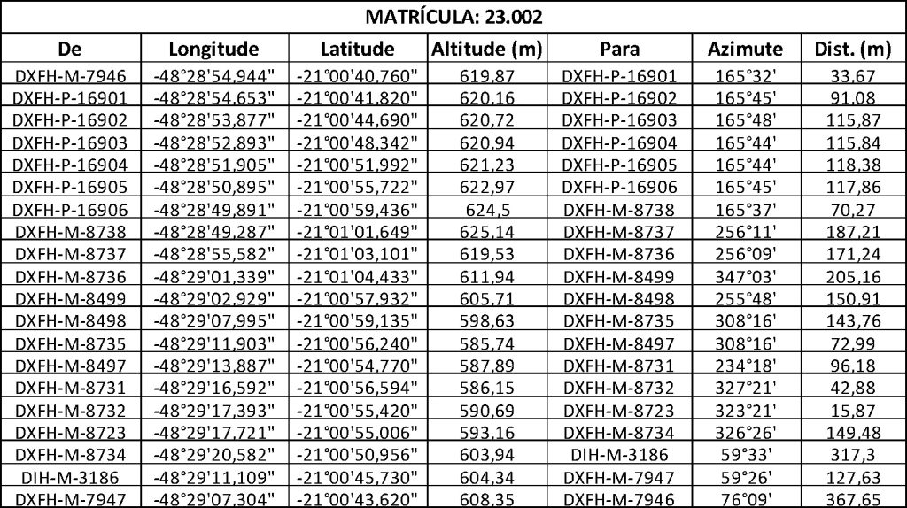 geo commodity sp
